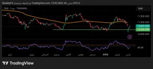 شارت مؤشر تاسي السعودى