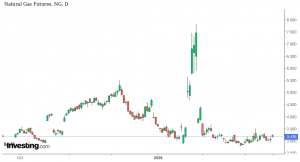 شارت تحليل الغاز طبيعي