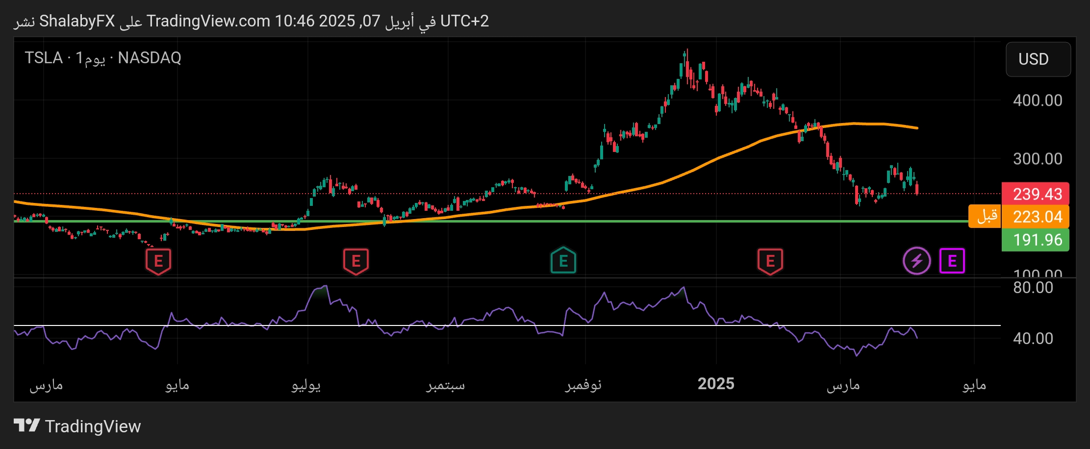 تحليل سهم تسلا اليوم في ظل التعريفات الجمركية