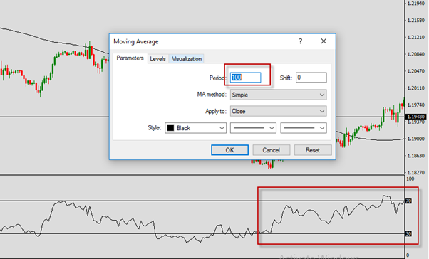 تغيير إعدادات مؤشر المتوسط المتحرك Moving Average الى 100