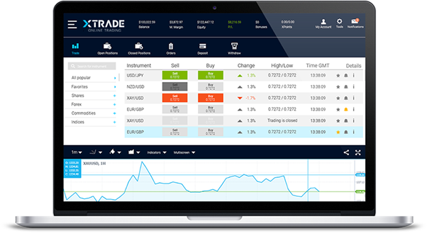 تقدم شركة XTrade إلى العملاء واحدة من أفضل التكنولوجيات المستخدمة في التداول كما ان شركة الوساطة تقدم أفضل الخدمات للمتداولين