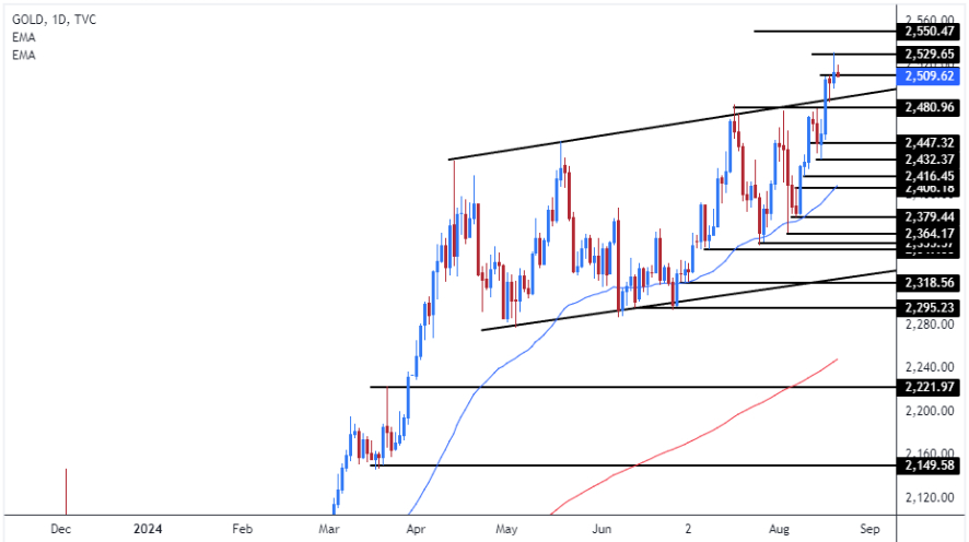توصيات الذهب اليوم: تقلبات الذهب بالقرب من مستوياته القياسية