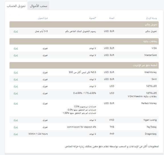 توفر NordFX العديد من الخيارات الواسعة بخصوص السحب والإيداع، والتي يمكن تصنيفها ضمن الفئة الجيدة من بين المنافسين والنظراء