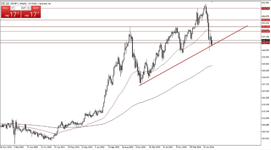 توقعات الأسواق الرئيسية لهذا اليوم