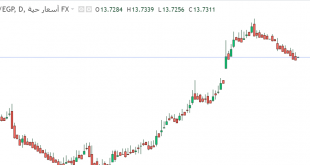 درهم مقابل جنيه مصري