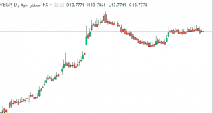 درهم مقابل جنيه مصري
