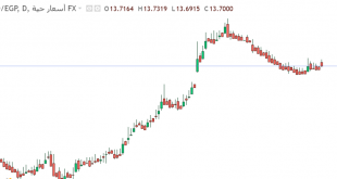 درهم مقابل جنيه مصري