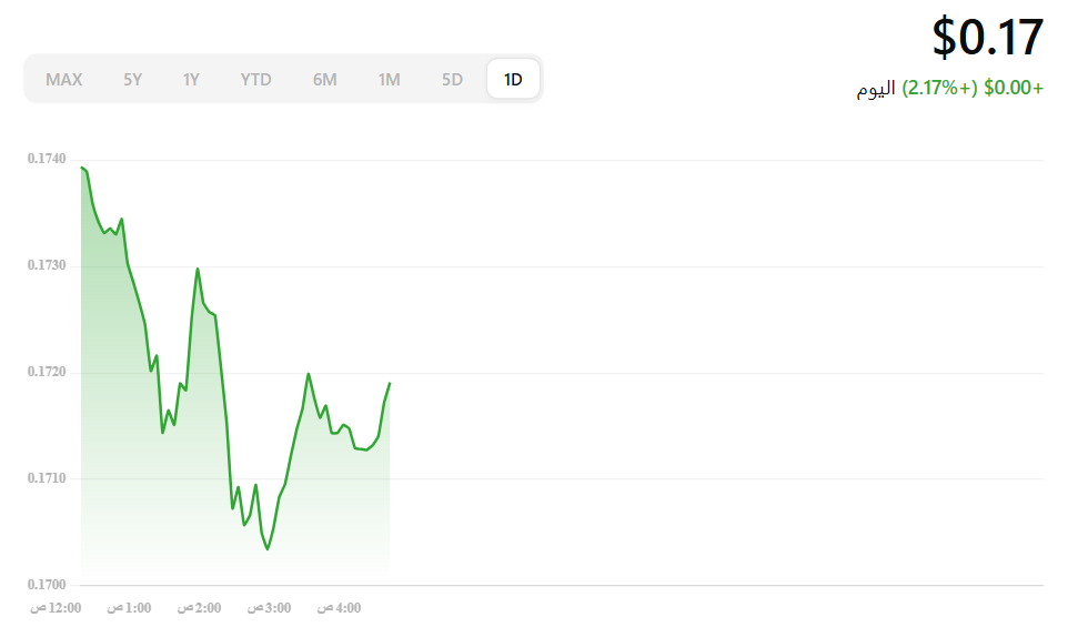 أتجاه دوج كوين يستعيد زخمه: هل نشهد انطلاقة صعودية جديدة؟