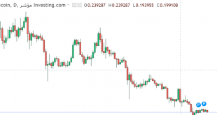 شارت عملة دوجكوين