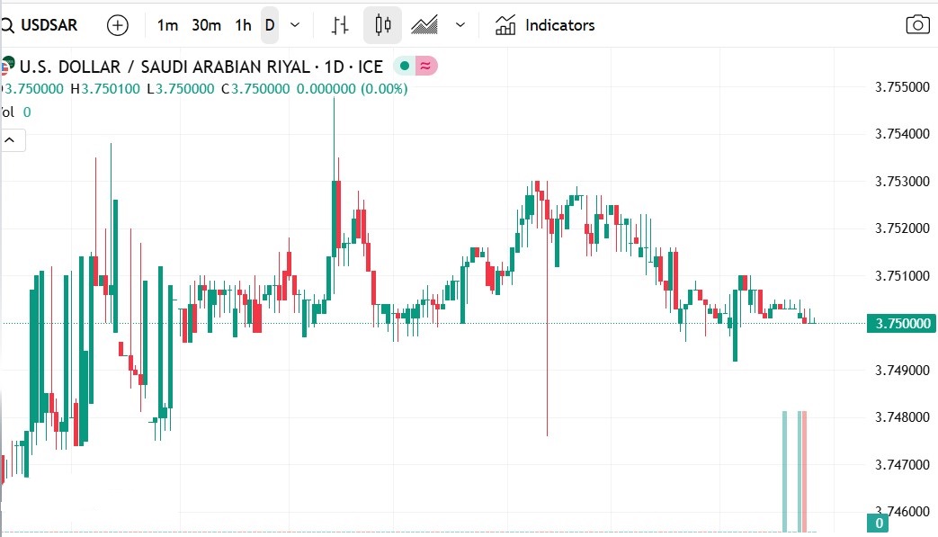 الدولار يحافظ على استقراره أمام الريال السعودي مع تداولات هادئة