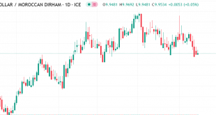 دولار مقابل درهم مغربي