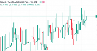 دولار مقابل ريال سعودي