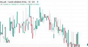 دولار مقابل ريال سعودي