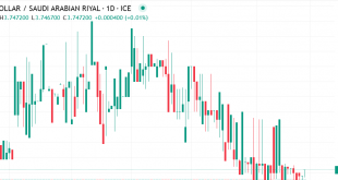 دولار مقابل ريال سعودي