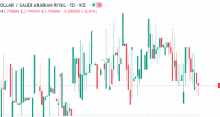 دولار مقابل ريال سعودي
