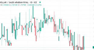 دولار مقابل ريال سعودي
