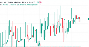 دولار مقابل ريال سعودي