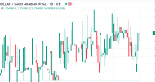 دولار مقابل ريال سعودي