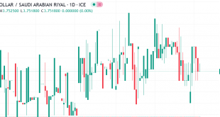 دولار مقابل ريال سعودي