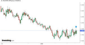 شارت الدولار مقابل الشيكل