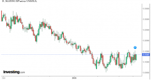 شارت الدولار مقابل الشيكل