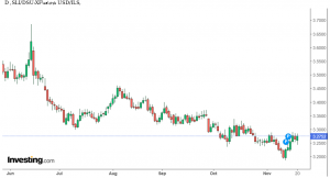 شارت الدولار مقابل الشيكل