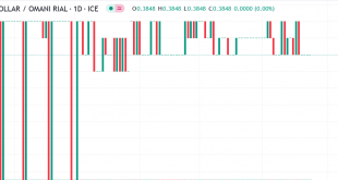 دولار مقابل ريال عماني