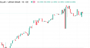 الدولار مقابل الدينار الليبي