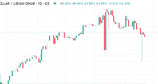 دولار مقابل دينار ليبي