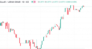 دولار مقابل دينار ليبي