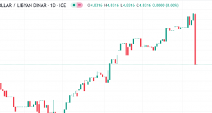 دولار مقابل دينار ليبي