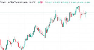 دولار مقابل درهم مغربي