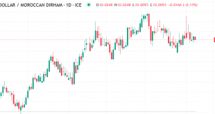 دولار مقابل درهم مغربي