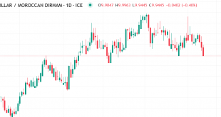 الدولار مقابل الدرهم مغربي