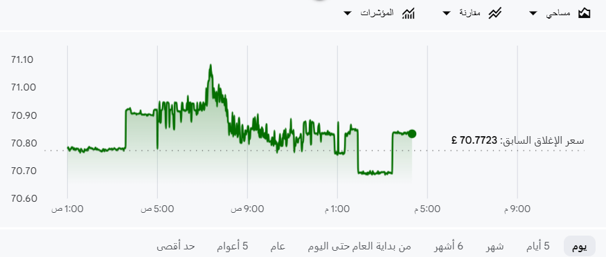 توقعات الدينار الأردني مقابل الجنيه المصري.. هل يواصل الصعود فوق 70.80 جنيه؟