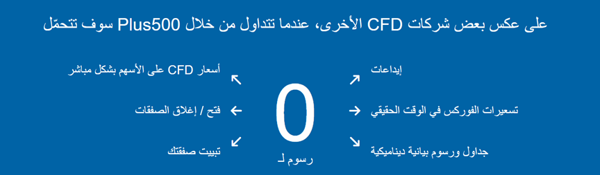 رسو وايداعات شركة بلوس 500 في موقع الشركة العام