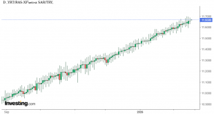 شارت الريال السعودى مقابل الليرة التركية