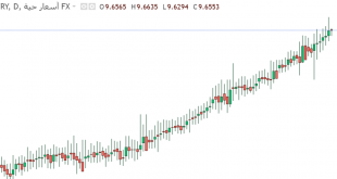 ريال سعودي مقابل ليرة تركي