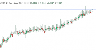 ريال سعودي مقابل ليرة تركي