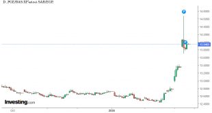 شارت ريال سعودي مقابل جنيه مصرى