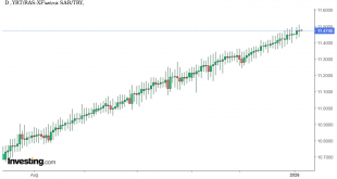 شارت الريال السعودى مقابل الليرة التركية