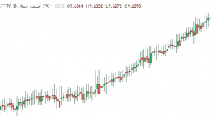 ريال سعودي مقابل ليرة تركي