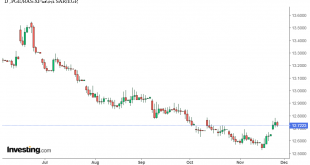 شارت الريال السعودى مقابل الجنيه المصرى