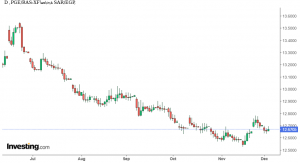 شارت ريال سعودي مقابل جنيه مصري