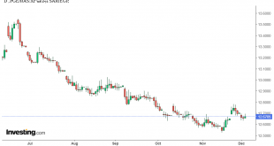 شارت ريال سعودي مقابل جنيه مصري