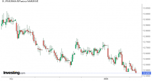 ريال سعودي مقابل مصري جنيه
