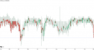 شارت الريال السعودى مقابل الدرهم الاماراتى