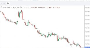 شارت الريال السعودى مقابل الجنيه المصرى