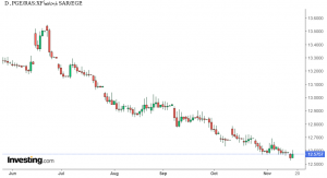 شارت الريال السعودى مقابل الجنيه المصرى