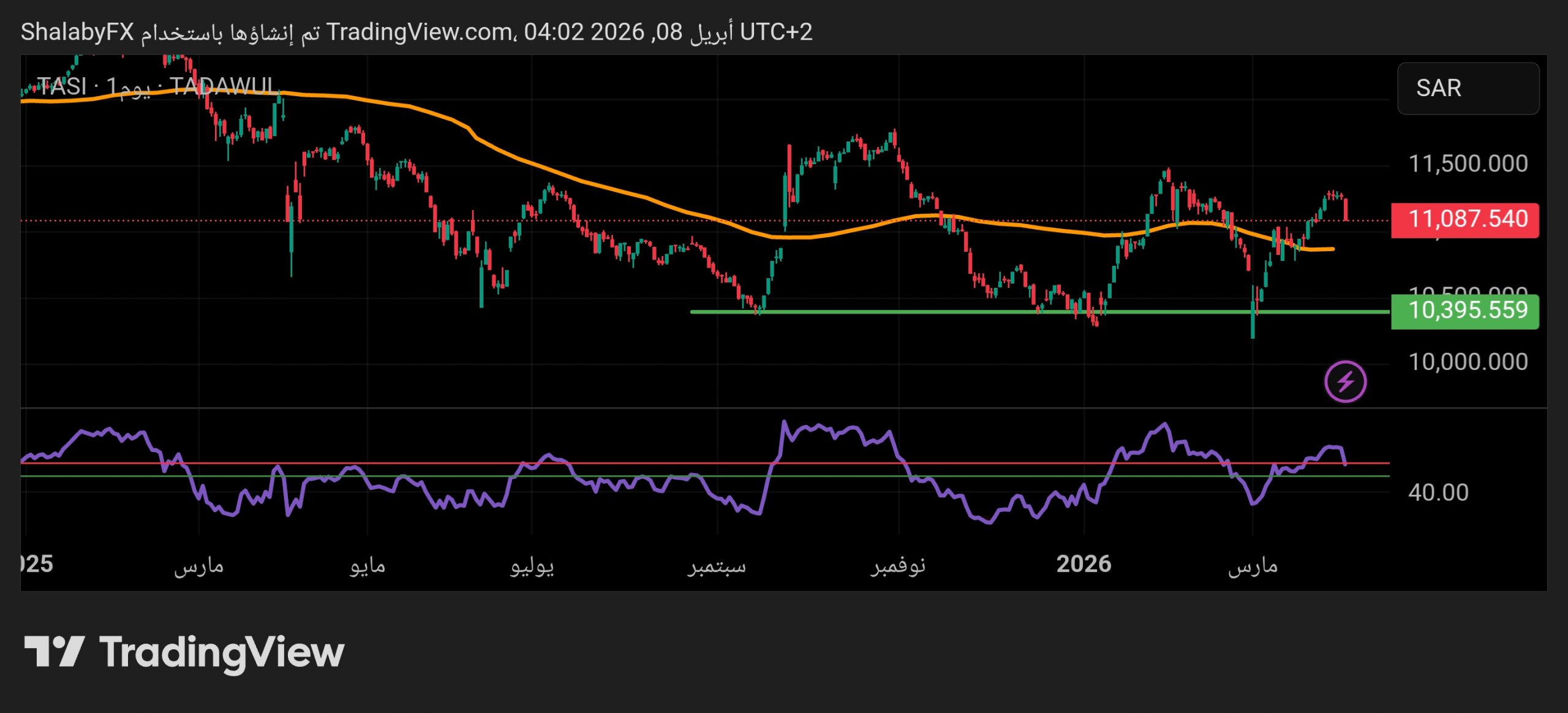 كيف أثرت التوترات الجيوسياسية على مسار المؤشر العام السعودي في تداولات الثلاثاء؟
